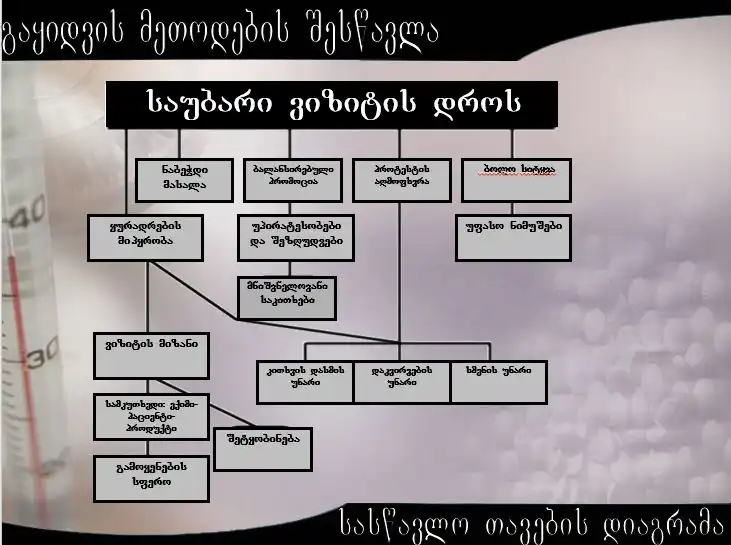 bản đồ chương trình