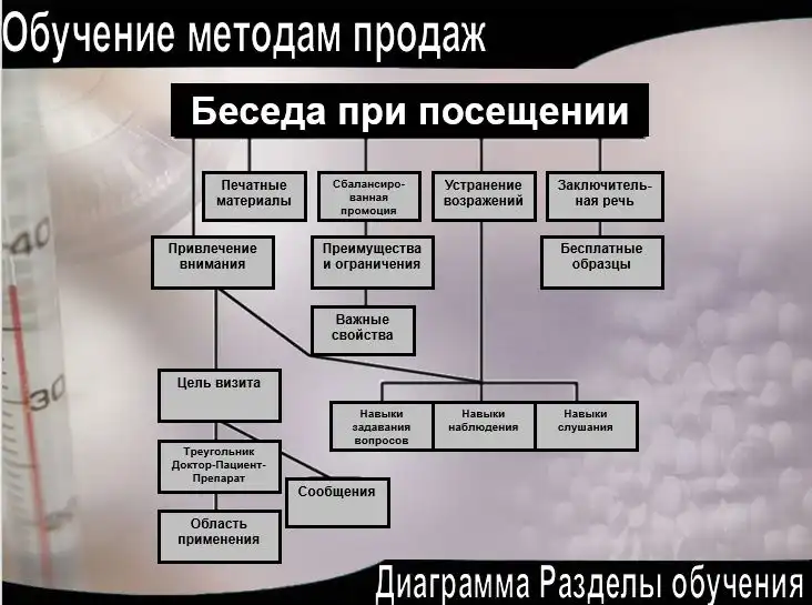 bản đồ năng lực