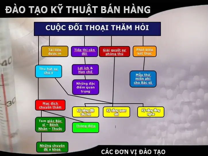 bản đồ tài khoản