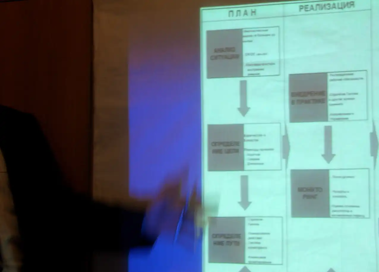 bảng điều khiển quản trị