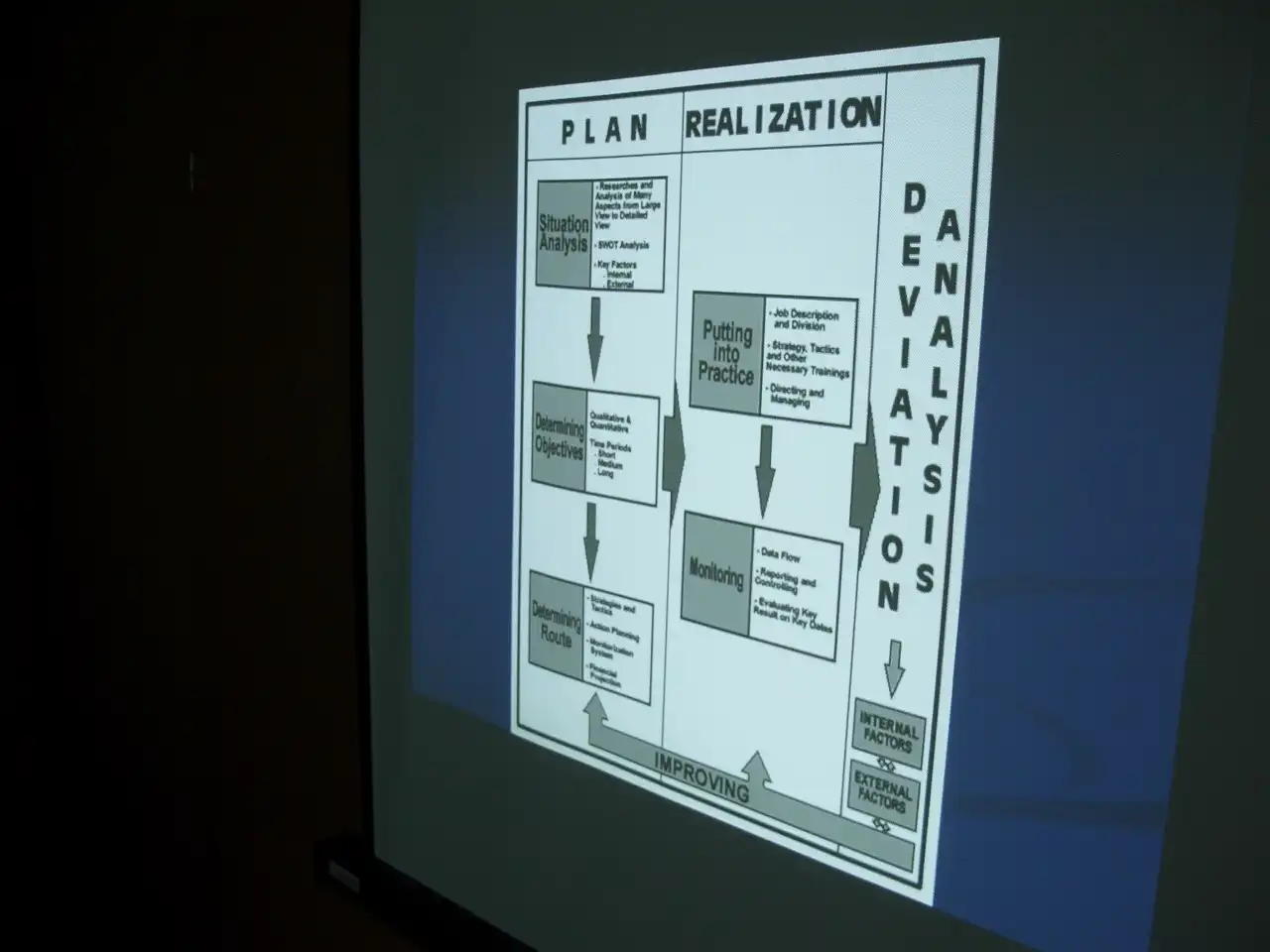 đào tạo chiến lược tiếp thị